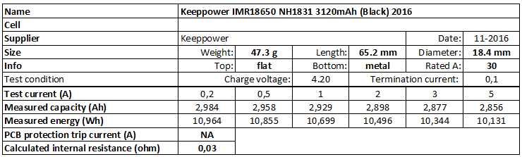 Keeppower%20IMR18650%20NH1831%203120mAh%20(Black)%202016-info