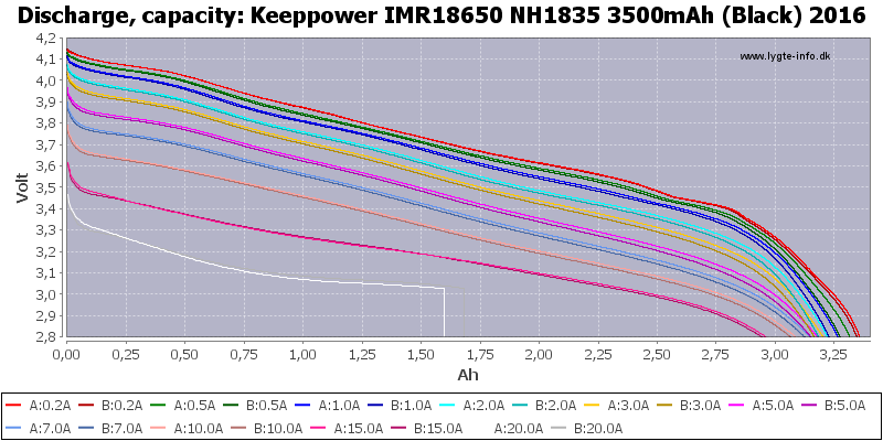 Keeppower%20IMR18650%20NH1835%203500mAh%20(Black)%202016-Capacity