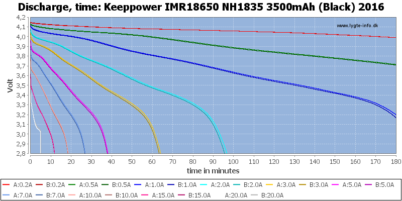 Keeppower%20IMR18650%20NH1835%203500mAh%20(Black)%202016-CapacityTime
