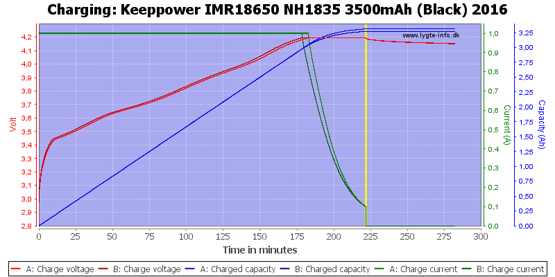 Keeppower%20IMR18650%20NH1835%203500mAh%20(Black)%202016-Charge
