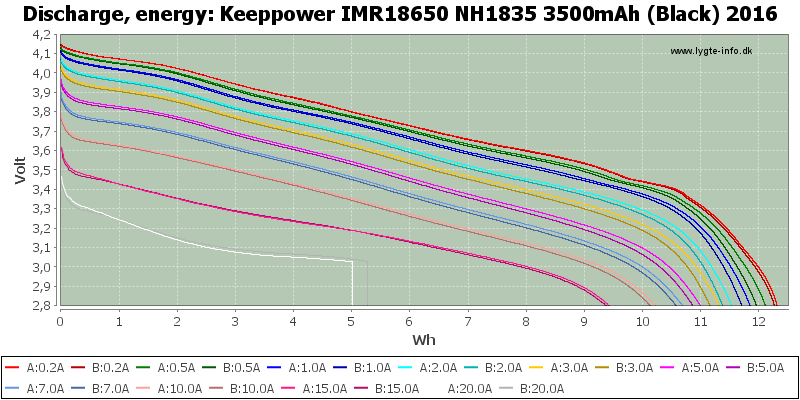 Keeppower%20IMR18650%20NH1835%203500mAh%20(Black)%202016-Energy