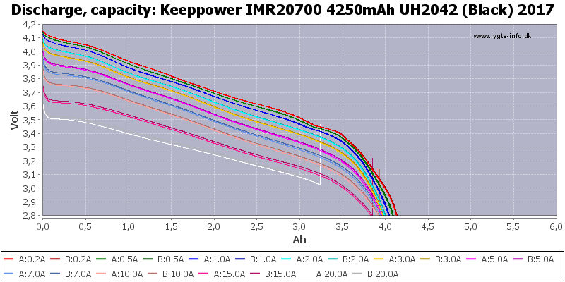 Keeppower%20IMR20700%204250mAh%20UH2042%20(Black)%202017-Capacity