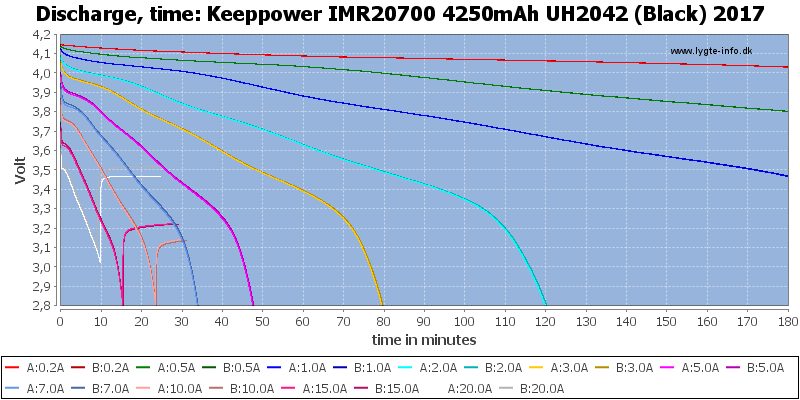 Keeppower%20IMR20700%204250mAh%20UH2042%20(Black)%202017-CapacityTime