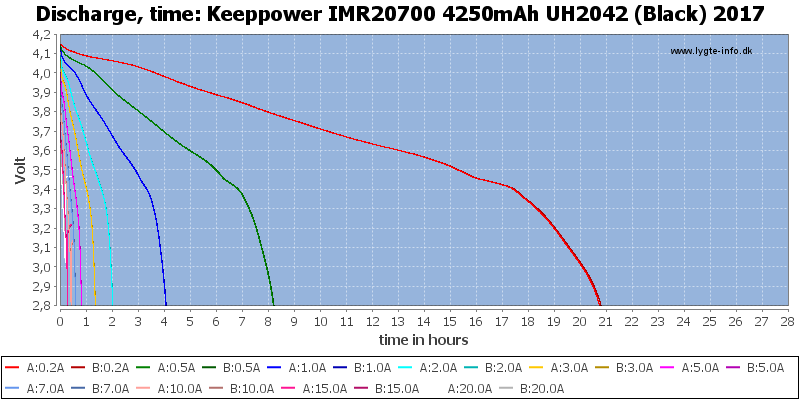 Keeppower%20IMR20700%204250mAh%20UH2042%20(Black)%202017-CapacityTimeHours