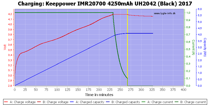 Keeppower%20IMR20700%204250mAh%20UH2042%20(Black)%202017-Charge
