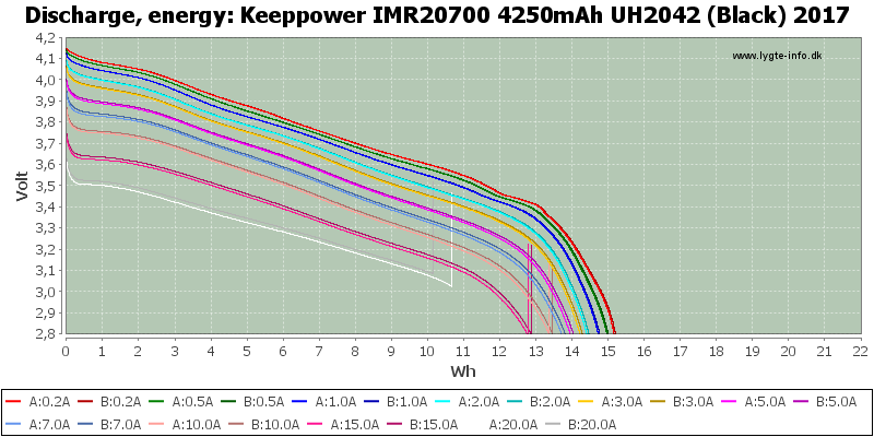 Keeppower%20IMR20700%204250mAh%20UH2042%20(Black)%202017-Energy