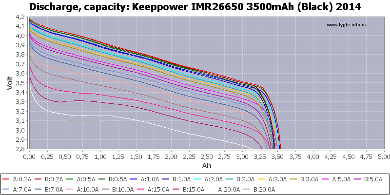 Keeppower%20IMR26650%203500mAh%20(Black)%202014-Capacity