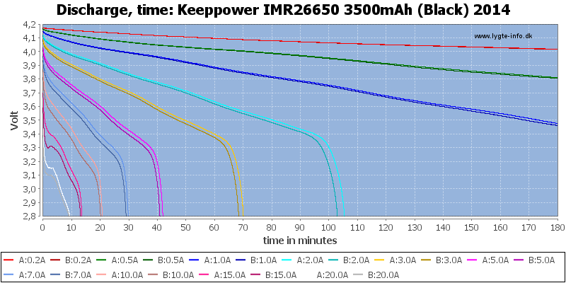 Keeppower%20IMR26650%203500mAh%20(Black)%202014-CapacityTime