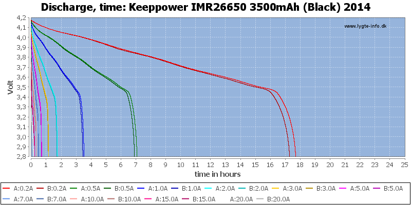 Keeppower%20IMR26650%203500mAh%20(Black)%202014-CapacityTimeHours
