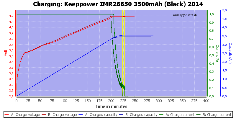 Keeppower%20IMR26650%203500mAh%20(Black)%202014-Charge