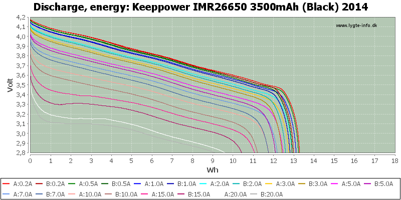 Keeppower%20IMR26650%203500mAh%20(Black)%202014-Energy