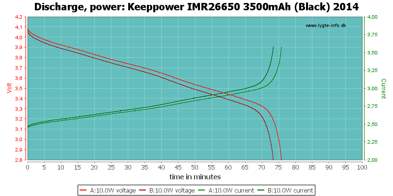 Keeppower%20IMR26650%203500mAh%20(Black)%202014-PowerLoadTime