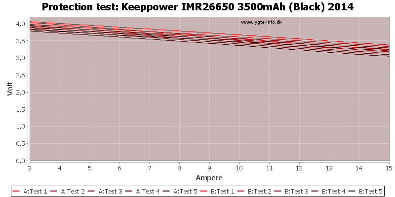 Keeppower%20IMR26650%203500mAh%20(Black)%202014-TripCurrent