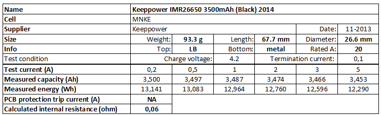 Keeppower%20IMR26650%203500mAh%20(Black)%202014-info
