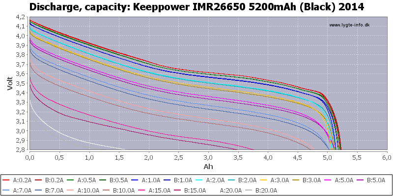 Keeppower%20IMR26650%205200mAh%20(Black)%202014-Capacity