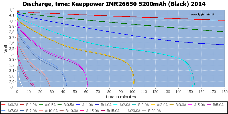 Keeppower%20IMR26650%205200mAh%20(Black)%202014-CapacityTime