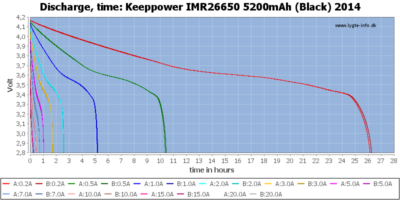 Keeppower%20IMR26650%205200mAh%20(Black)%202014-CapacityTimeHours
