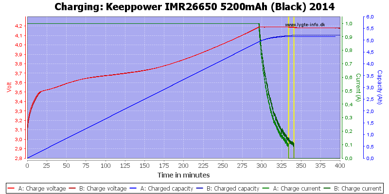 Keeppower%20IMR26650%205200mAh%20(Black)%202014-Charge