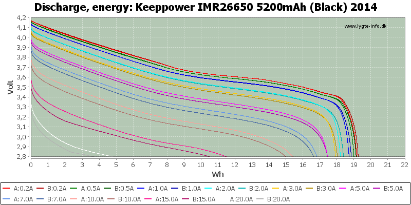 Keeppower%20IMR26650%205200mAh%20(Black)%202014-Energy