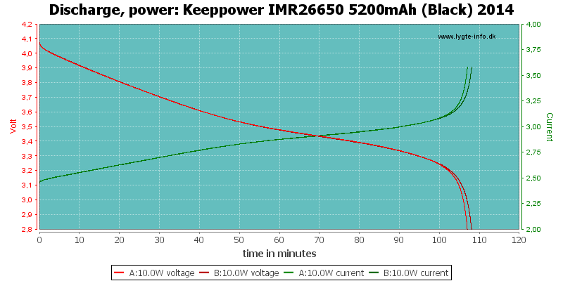 Keeppower%20IMR26650%205200mAh%20(Black)%202014-PowerLoadTime