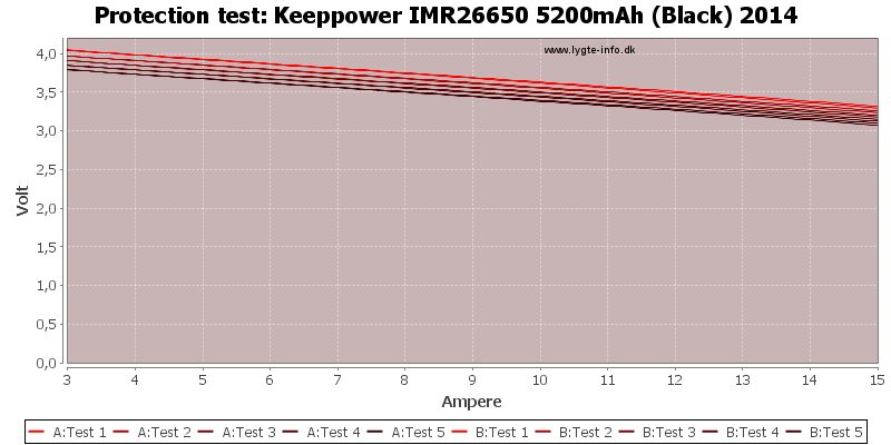 Keeppower%20IMR26650%205200mAh%20(Black)%202014-TripCurrent