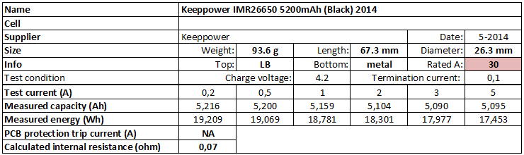 Keeppower%20IMR26650%205200mAh%20(Black)%202014-info