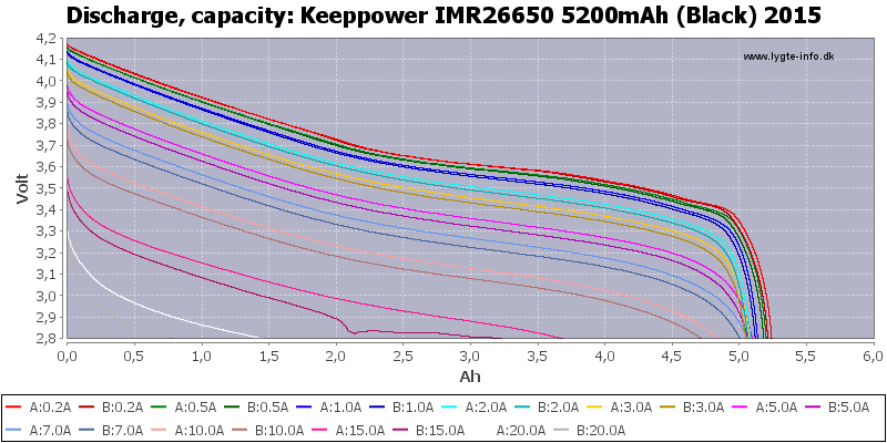 Keeppower%20IMR26650%205200mAh%20(Black)%202015-Capacity