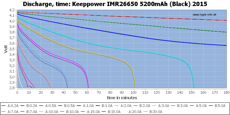 Keeppower%20IMR26650%205200mAh%20(Black)%202015-CapacityTime