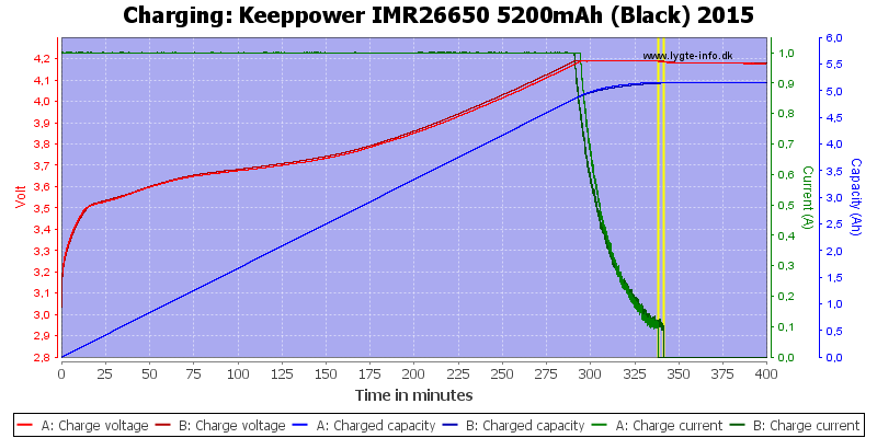 Keeppower%20IMR26650%205200mAh%20(Black)%202015-Charge