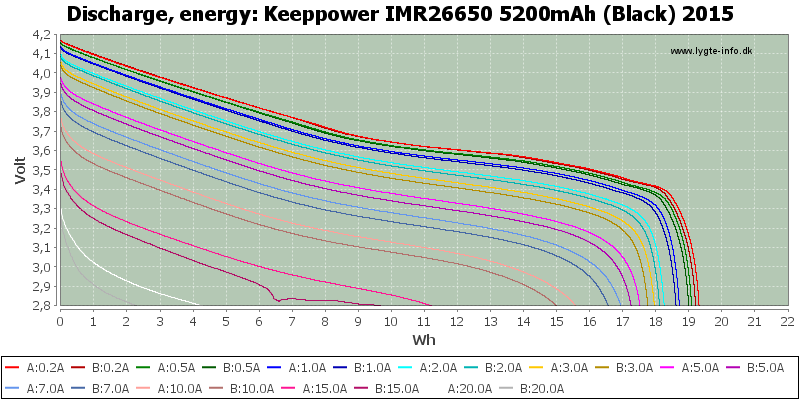 Keeppower%20IMR26650%205200mAh%20(Black)%202015-Energy