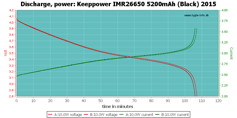 Keeppower%20IMR26650%205200mAh%20(Black)%202015-PowerLoadTime