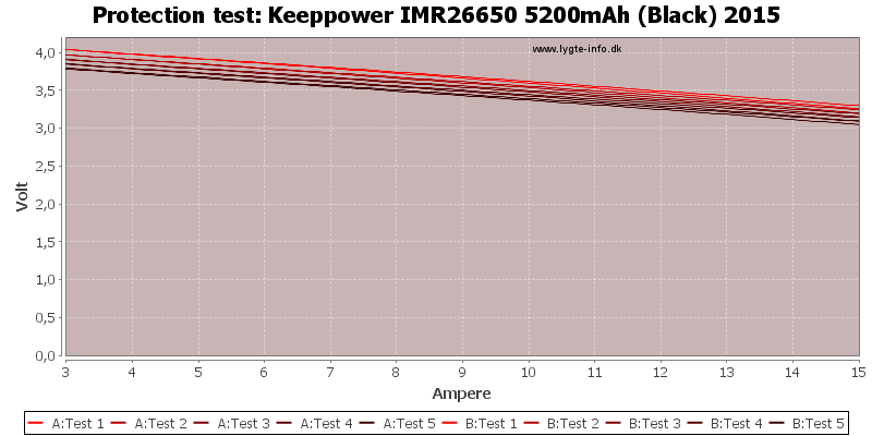 Keeppower%20IMR26650%205200mAh%20(Black)%202015-TripCurrent