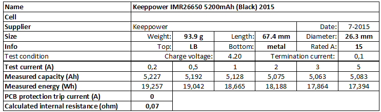 Keeppower%20IMR26650%205200mAh%20(Black)%202015-info