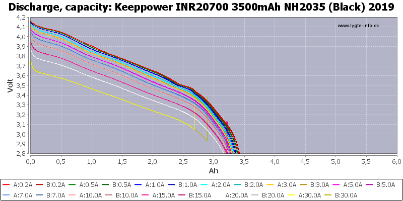 Keeppower%20INR20700%203500mAh%20NH2035%20(Black)%202019-Capacity