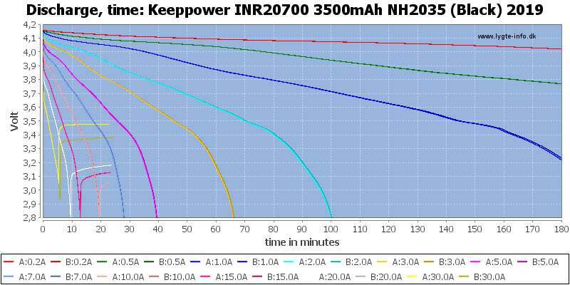 Keeppower%20INR20700%203500mAh%20NH2035%20(Black)%202019-CapacityTime