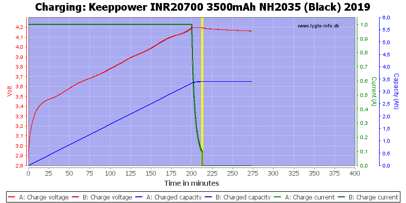 Keeppower%20INR20700%203500mAh%20NH2035%20(Black)%202019-Charge