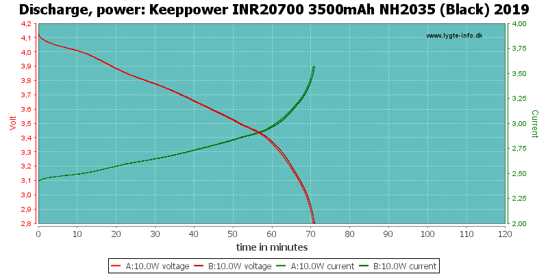 Keeppower%20INR20700%203500mAh%20NH2035%20(Black)%202019-PowerLoadTime