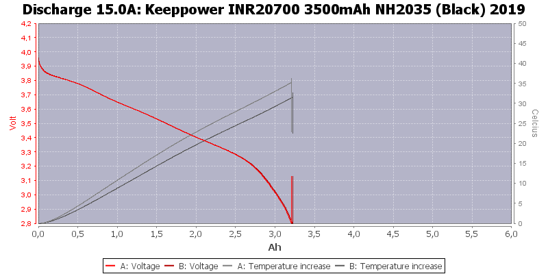 Keeppower%20INR20700%203500mAh%20NH2035%20(Black)%202019-Temp-15.0