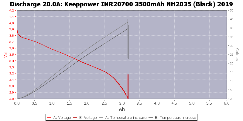 Keeppower%20INR20700%203500mAh%20NH2035%20(Black)%202019-Temp-20.0