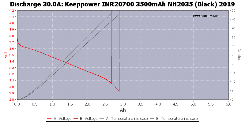 Keeppower%20INR20700%203500mAh%20NH2035%20(Black)%202019-Temp-30.0