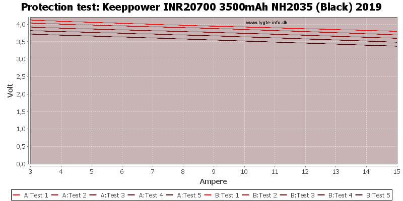 Keeppower%20INR20700%203500mAh%20NH2035%20(Black)%202019-TripCurrent