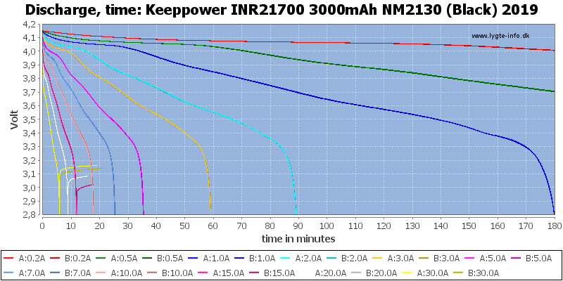 Keeppower%20INR21700%203000mAh%20NM2130%20(Black)%202019-CapacityTime