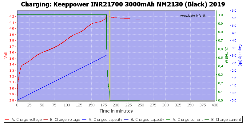 Keeppower%20INR21700%203000mAh%20NM2130%20(Black)%202019-Charge