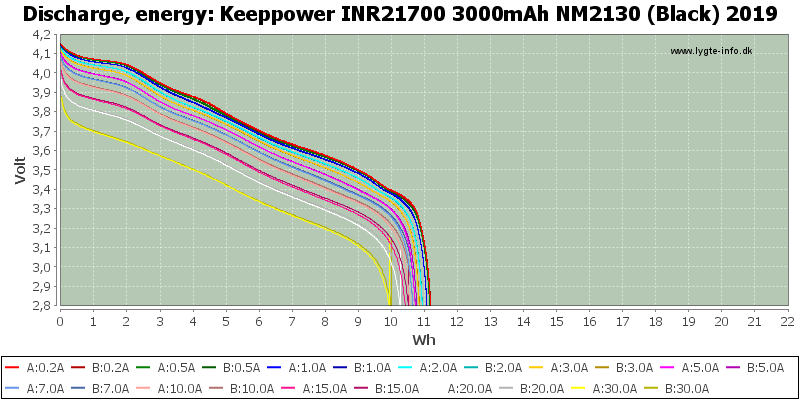 Keeppower%20INR21700%203000mAh%20NM2130%20(Black)%202019-Energy