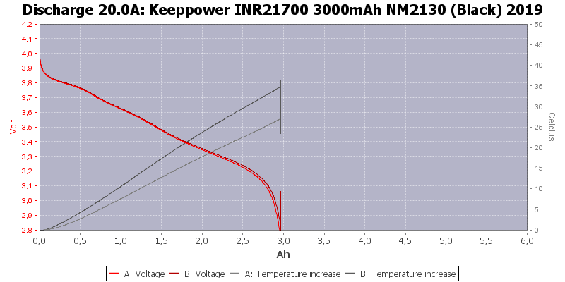 Keeppower%20INR21700%203000mAh%20NM2130%20(Black)%202019-Temp-20.0