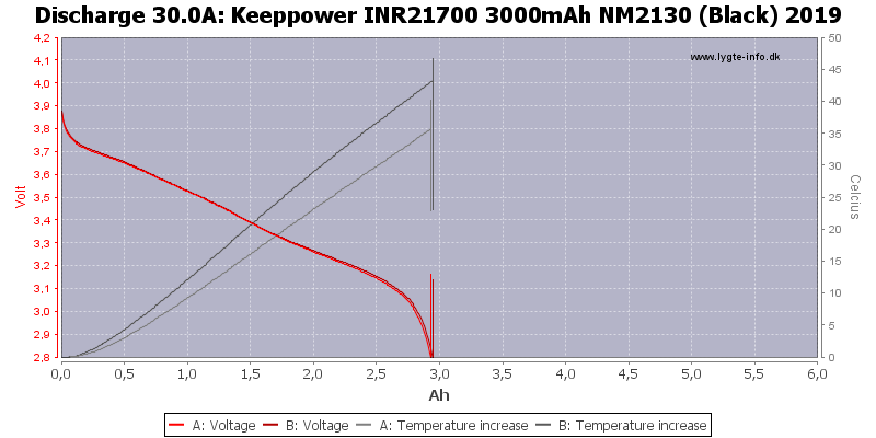 Keeppower%20INR21700%203000mAh%20NM2130%20(Black)%202019-Temp-30.0