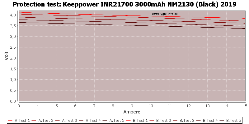 Keeppower%20INR21700%203000mAh%20NM2130%20(Black)%202019-TripCurrent