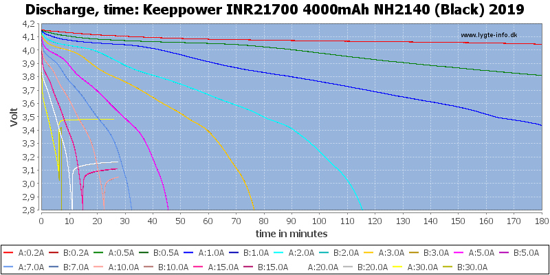 Keeppower%20INR21700%204000mAh%20NH2140%20(Black)%202019-CapacityTime