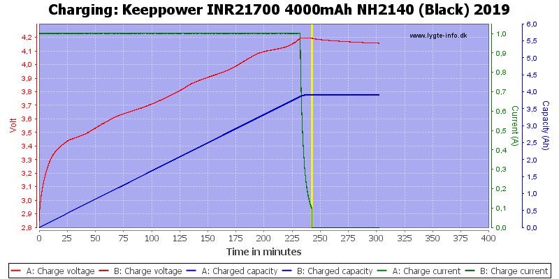 Keeppower%20INR21700%204000mAh%20NH2140%20(Black)%202019-Charge