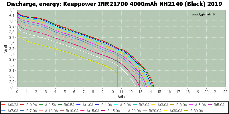 Keeppower%20INR21700%204000mAh%20NH2140%20(Black)%202019-Energy